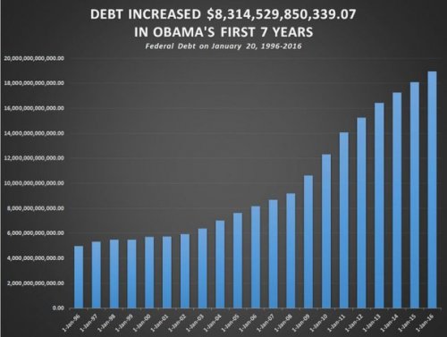 Америка в долговой яме?