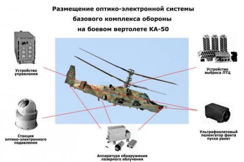 «Президент-С» защищает российские вертолёты в Сирии