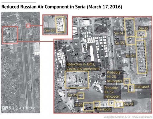 Stratfor: Россия не выводит из Сирии бронетехнику, артиллерию, комплексы ПВО и истребители Су-30 и Су-35