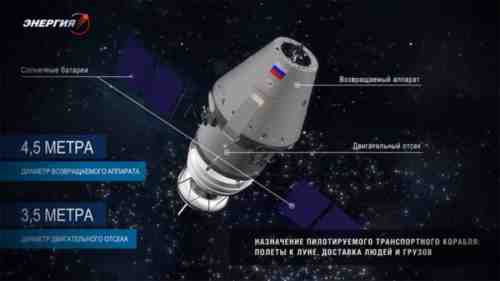 «Роскосмос» заключит контракт на создание пилотируемого корабля нового поколения 