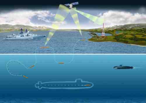 Роботизированный комплекс «Суррогат»: малая подводная лодка для учений флота 