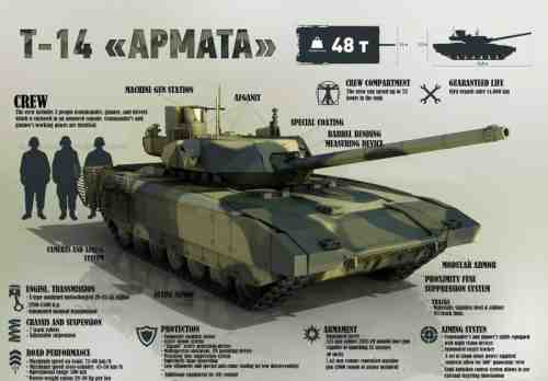 Росатом создает боеприпасы для танка Т-14 «Армата» 