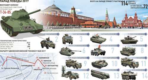Какую новую технику покажут на военном параде в Москве