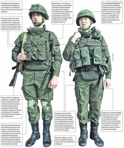 Краткая история военной формы в России