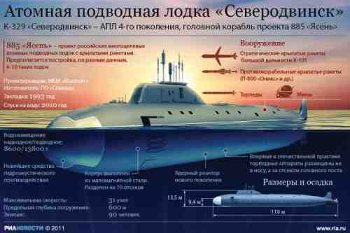 Завершены испытания корпуса очередной субмарины проекта «Ясень-М» 
