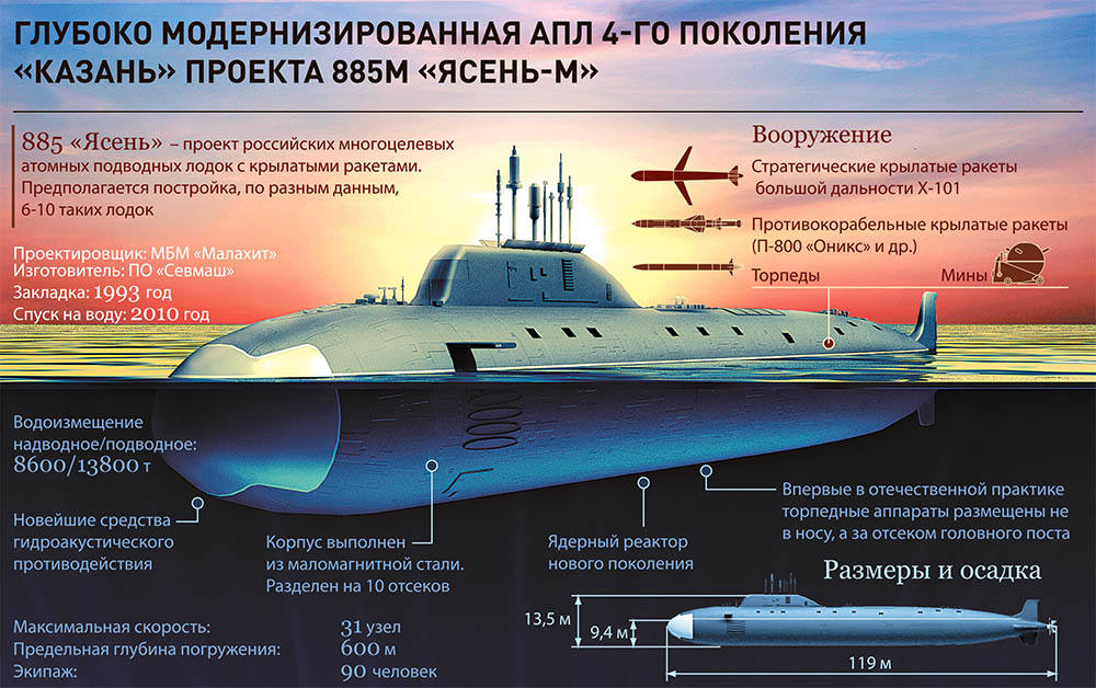 "Циркон" на "подводных грузовиках" угрожает Америке