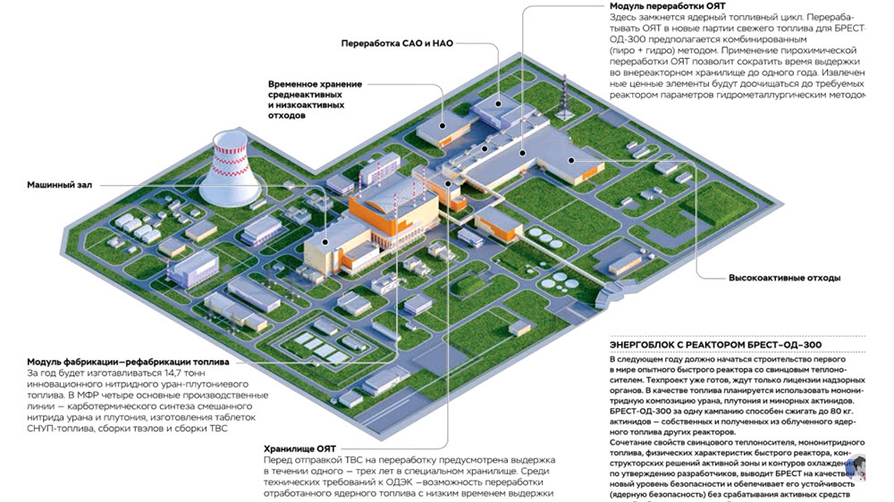 Россия притупила к строительству первого в мире энергоблока четвертого поколения